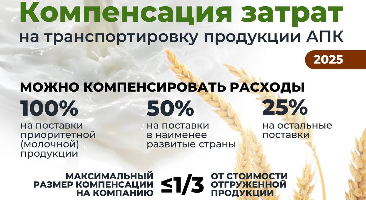 Утвержден порядок предоставления компенсации затрат экспортеров на транспортировку продукции АПК