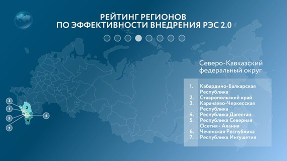 Кабардино-Балкария – лидер СКФО по эффективности внедрения Регионального экспортного стандарта 2.0